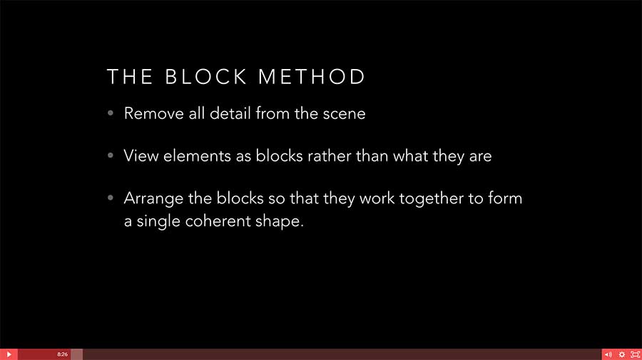 ¿Qué es el método de bloque?